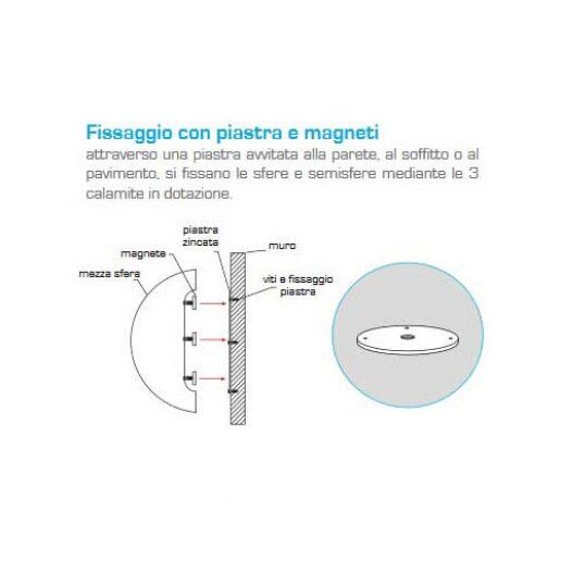 Fissaggio con Piastra e Magneti - Kloris